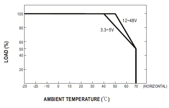 MEAN-ELL-LRS-200-Series-200W-Single-Output-fig-5