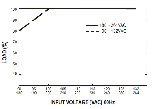 MEAN-ELL-LRS-200-Series-200W-Single-Output-fig-6