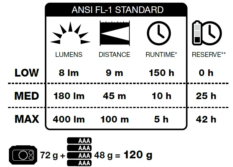 Black Diamond Storm 400 headlamp 4