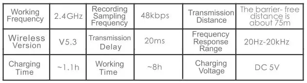Zwide M1 Wireless Lavalier Microphone User Manual - The Basic Parameters