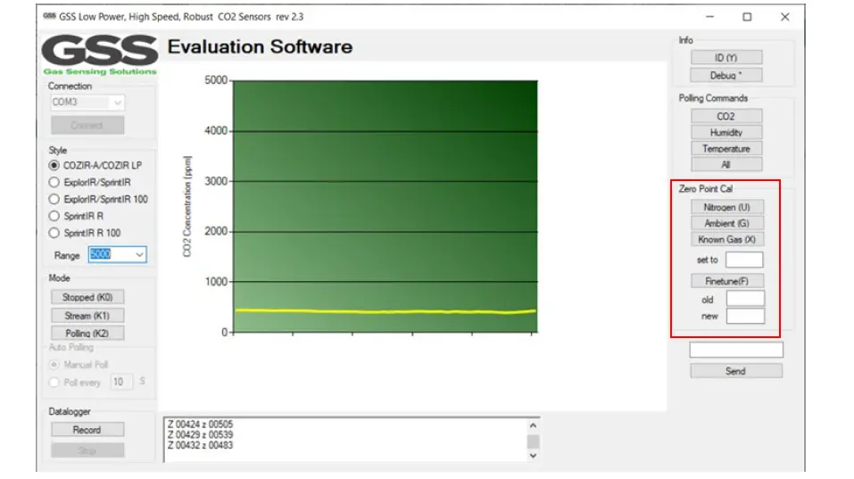 GSS CO2 Sensor Evaluation Kit fig (5)