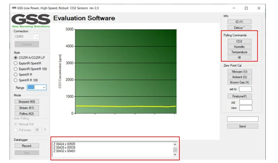 GSS CO2 Sensor Evaluation Kit fig (6)
