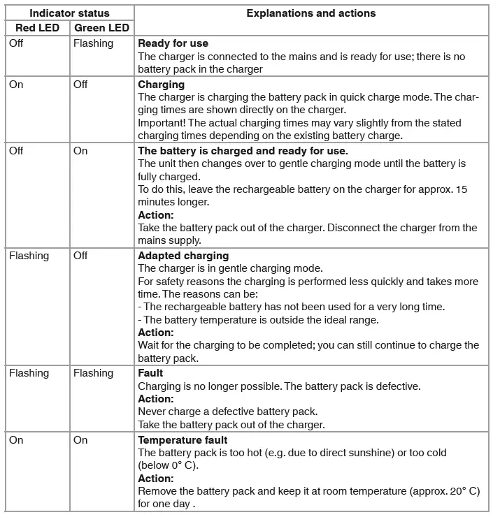 Einhell-TE-CD-18-2-Li-i-Cordless-Hammer-Drill-Screwdriver-Instruction-Manual-fig-4