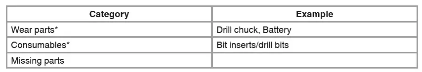 inhell-TE-CD-18-2-Li-i-Cordless-Hammer-Drill-Screwdriver-Instruction-Manual-fig-5