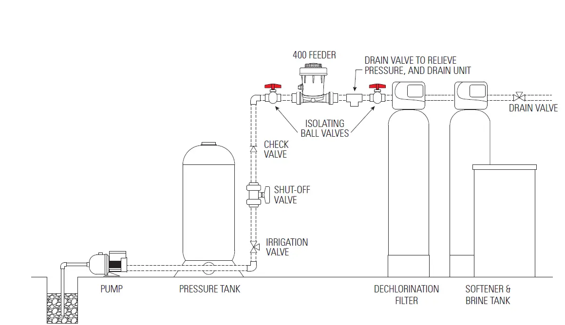 NELSEN 400 Non-Electric Dry Chlorine Pellet Feeder-1