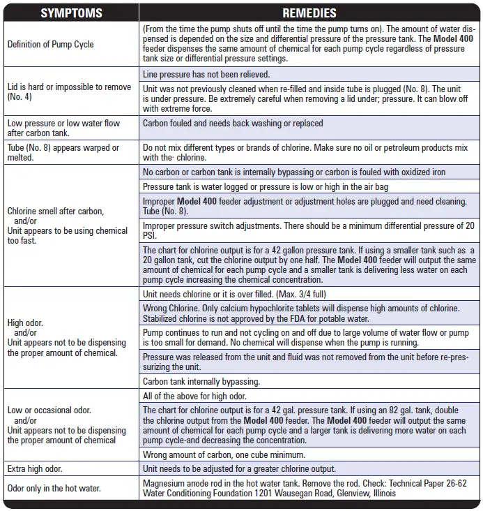 NELSEN 400 Non-Electric Dry Chlorine Pellet Feeder-6