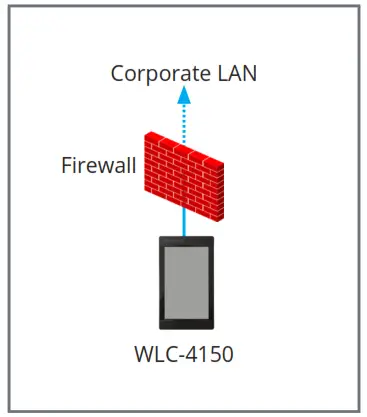 universal douglas WLC-4150 Lighting Control Unit - 3