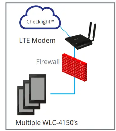 universal douglas WLC-4150 Lighting Control Unit - 4