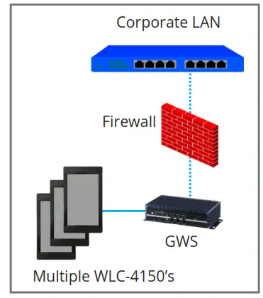 universal douglas WLC-4150 Lighting Control Unit - 5