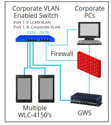 universal douglas WLC-4150 Lighting Control Unit - 6