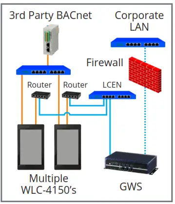 universal douglas WLC-4150 Lighting Control Unit - 7