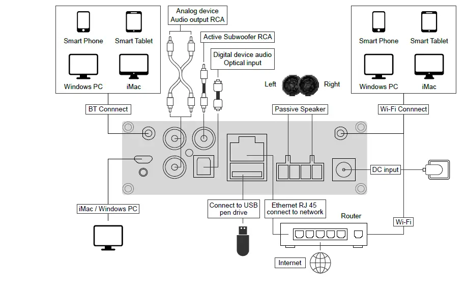 Arylic-A50-WiFi-amp-Bluetooth-Amplifier-FIG-4