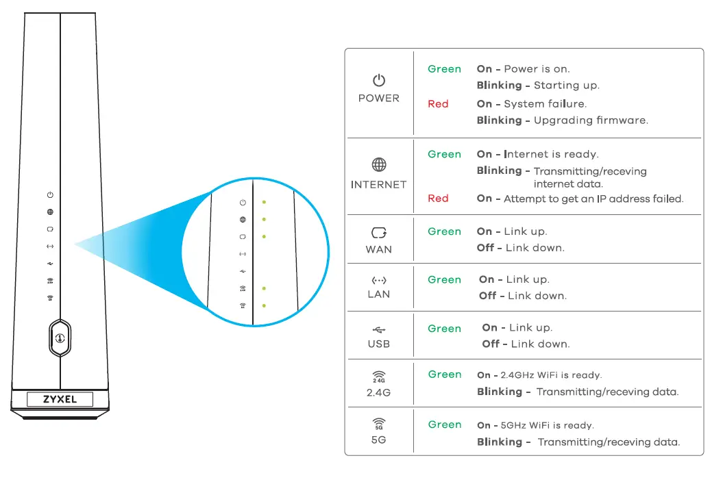 ZYXEL-EX3510-B1-AX5700-WiFi6-Gigabit-Ethernet-Gateway-FIG-4