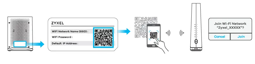 ZYXEL-EX3510-B1-AX5700-WiFi6-Gigabit-Ethernet-Gateway-FIG-5