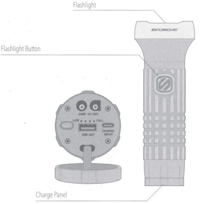 SCOSCHE 142PBJF600 600 Amp Flashlight Power Jumper - SECTION