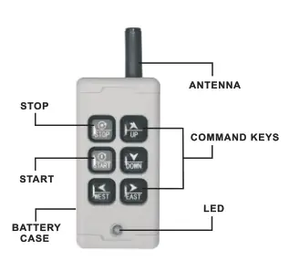 Obohos Electronic Technology HS 6 Industrial Wireless Remote Control System - fig 1