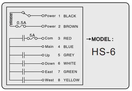 Obohos Electronic Technology HS 6 Industrial Wireless Remote Control System - fig