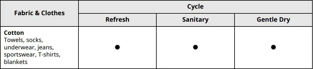 LG S3CW Styler Steam Closet with TrueSteam Technology and Exclusive Moving Hangers in Metallic Charcoal User Manual - Fabric Care Guide