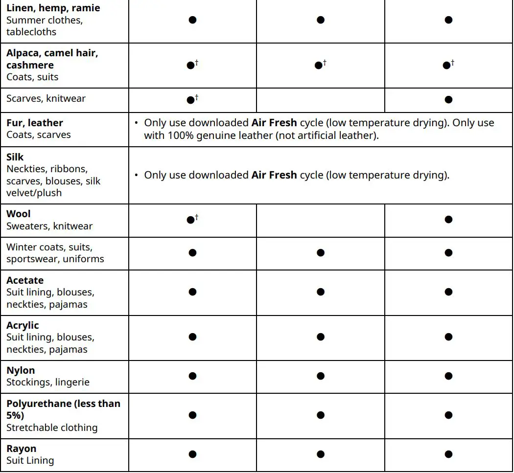 LG S3CW Styler Steam Closet with TrueSteam Technology and Exclusive Moving Hangers in Metallic Charcoal User Manual - Fabric Care Guide
