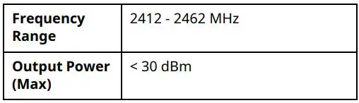 LG S3CW Styler Steam Closet with TrueSteam Technology and Exclusive Moving Hangers in Metallic Charcoal User Manual - Wireless LAN Module Specifications
