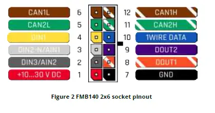 TELTONIKA-FMB140-Advanced-Tracker-with-CAN-Data-Reading-Feature-1