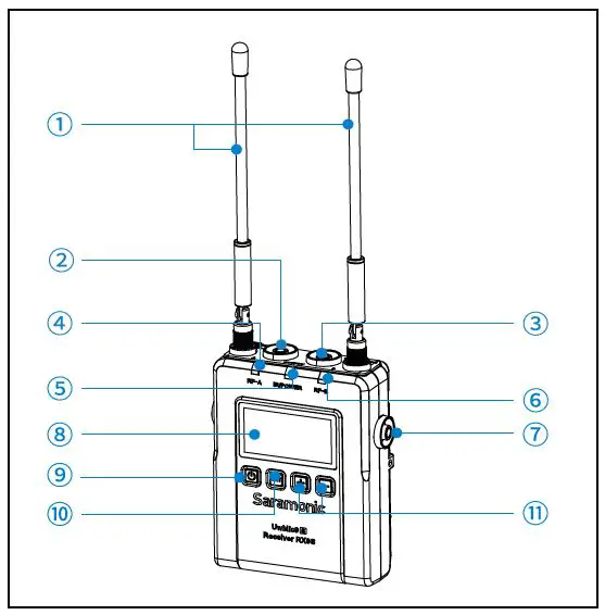 Saramonic-UwMic9-UHF-Wireless-Microphone-System-fig-1