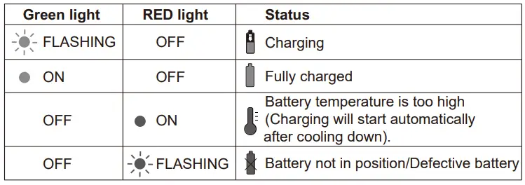 TITAN-TTB805CHR-18V-Li-Ion-TXP-Fast-Charger-FIG 4