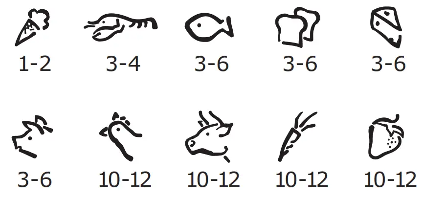 IKEA MEDGÅNG Fridge - Daily use