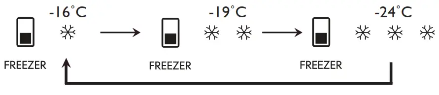 IKEA MEDGÅNG Fridge - Temperature 2