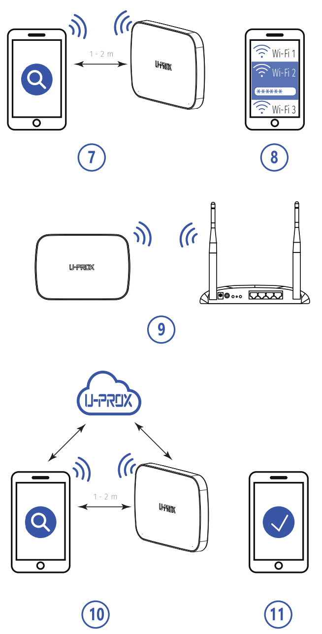 U PROX MP WIFI S WHITE Hub WIFI Central Pack - fig13