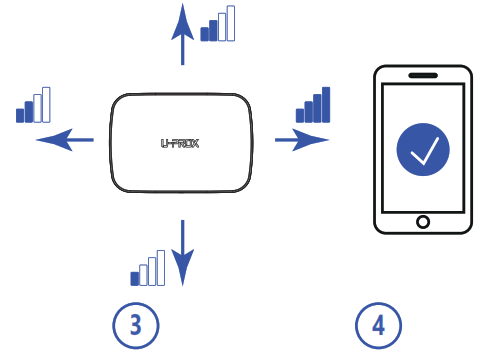 U PROX MP WIFI S WHITE Hub WIFI Central Pack - fig7