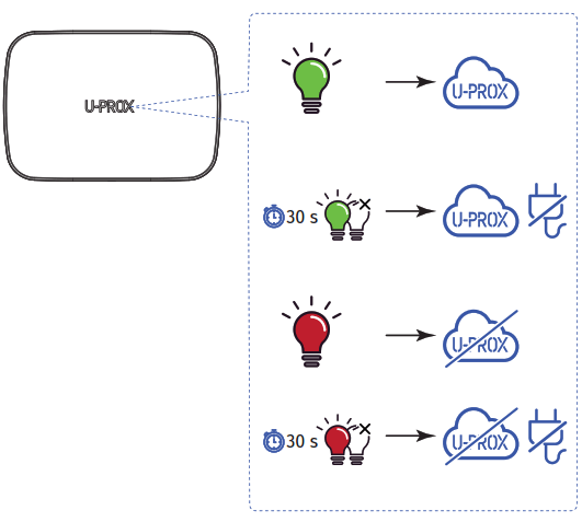 U PROX MP WIFI S WHITE Hub WIFI Central Pack - fig9