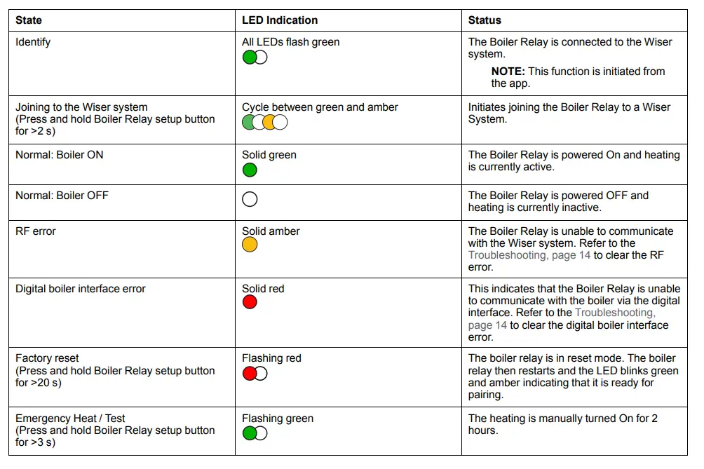 Schneider-Electric-CCTFR6001-Wiser-Boiler-Relay-15