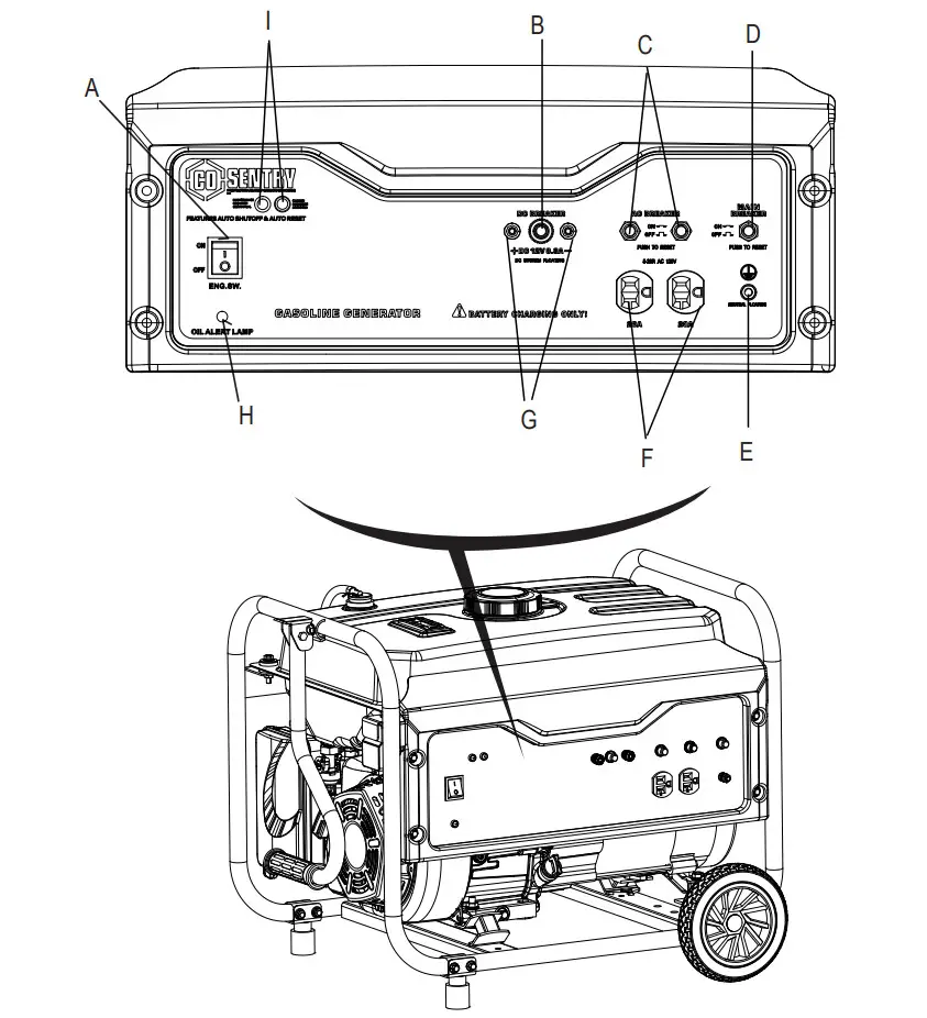 Pulsar PG3500MRCO 3-500 Peak Watt Portable Generator - Figure 1