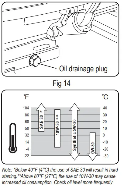 Pulsar PG3500MRCO 3-500 Peak Watt Portable Generator - Figure 10