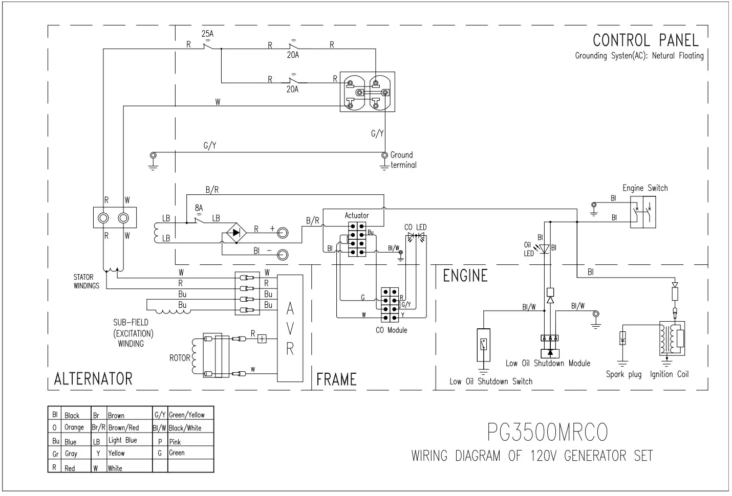 Pulsar PG3500MRCO 3-500 Peak Watt Portable Generator - Figure 13