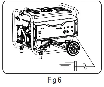 Pulsar PG3500MRCO 3-500 Peak Watt Portable Generator - Figure 7