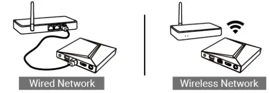 FORMULER-Z10-PRO-MAX-Android-10-Dual-Band-5G-Gigabit-LAN-4GB-Ram-32GB-ROM-4K-fig-4