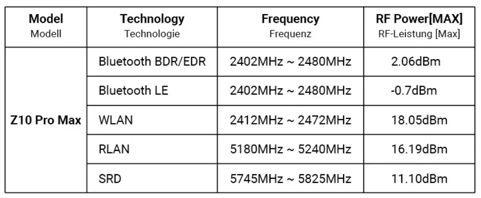 FORMULER-Z10-PRO-MAX-Android-10-Dual-Band-5G-Gigabit-LAN-4GB-Ram-32GB-ROM-4K-fig-7
