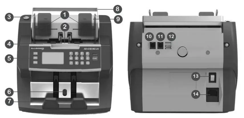 AccuBANKER AB4200 Commercial Bill Counter Basic or MGUV User Guide - Part Description