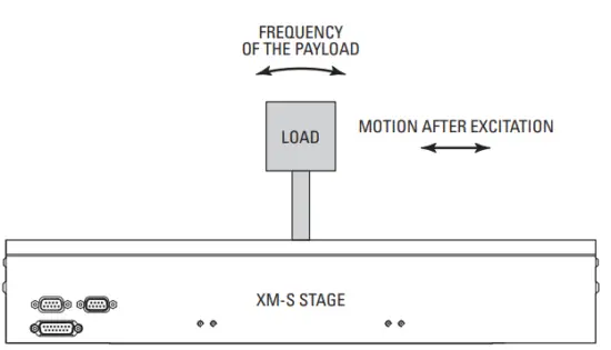 mks-XM-S-Ultra-Precision-Linear-Motor-Stages-FIG-14