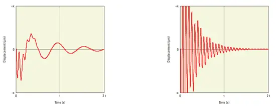 mks-XM-S-Ultra-Precision-Linear-Motor-Stages-FIG-15