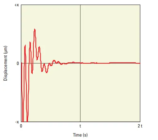 mks-XM-S-Ultra-Precision-Linear-Motor-Stages-FIG-16