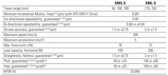 mks-XM-S-Ultra-Precision-Linear-Motor-Stages-FIG-3