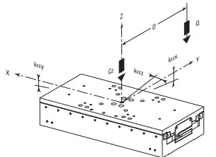 mks-XM-S-Ultra-Precision-Linear-Motor-Stages-FIG-5