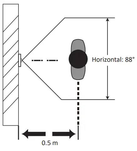 Positions When Collecting/Comparing Face Picture