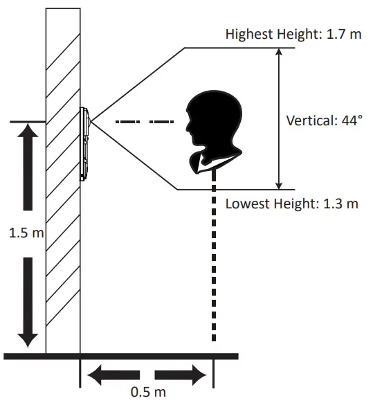 Positions When Collecting/Comparing Face Picture