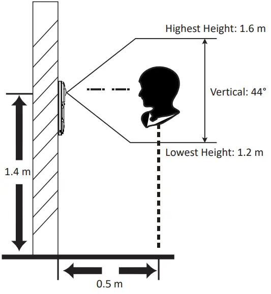 Positions When Collecting/Comparing Face Picture