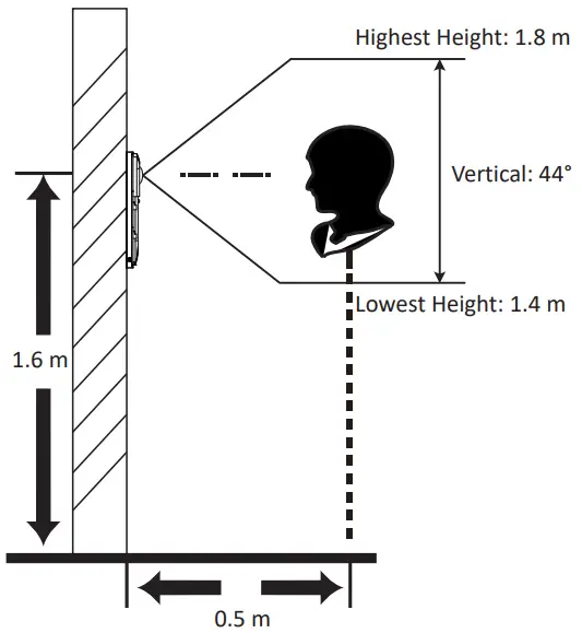 Positions When Collecting/Comparing Face Picture