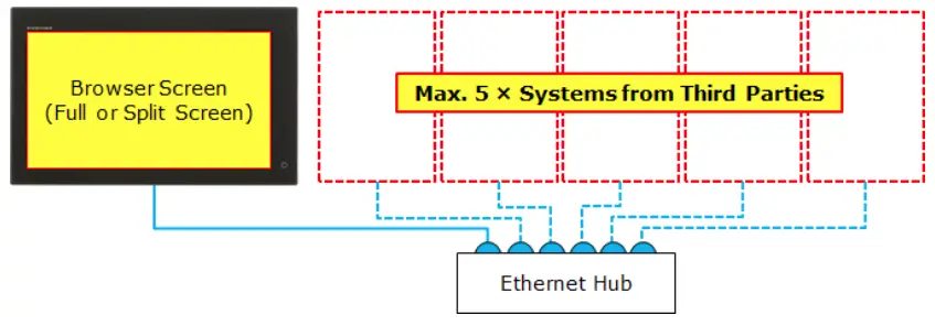 FURUNO navnet tztouch3 TZT16F Integration with Third Party Devices via Ethernet - device 1